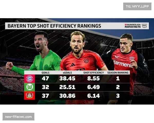 欧协联球队攻防转换速度对比，德甲球队表现突出